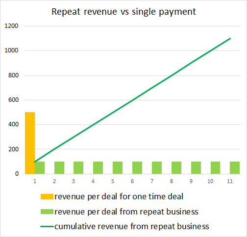 How does Investly’s business model differ from other marketplace lenders?